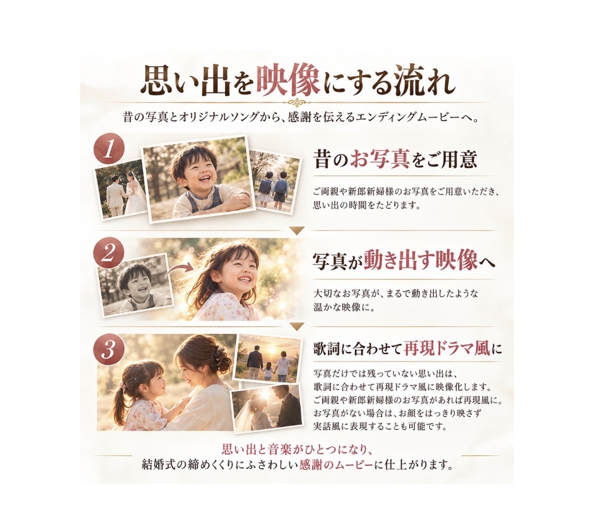 写真が動く、完全オリジナルソングムービー制作します 昔のお写真や思い出から、歌詞・楽曲・映像をひとつの作品に。 イメージ2