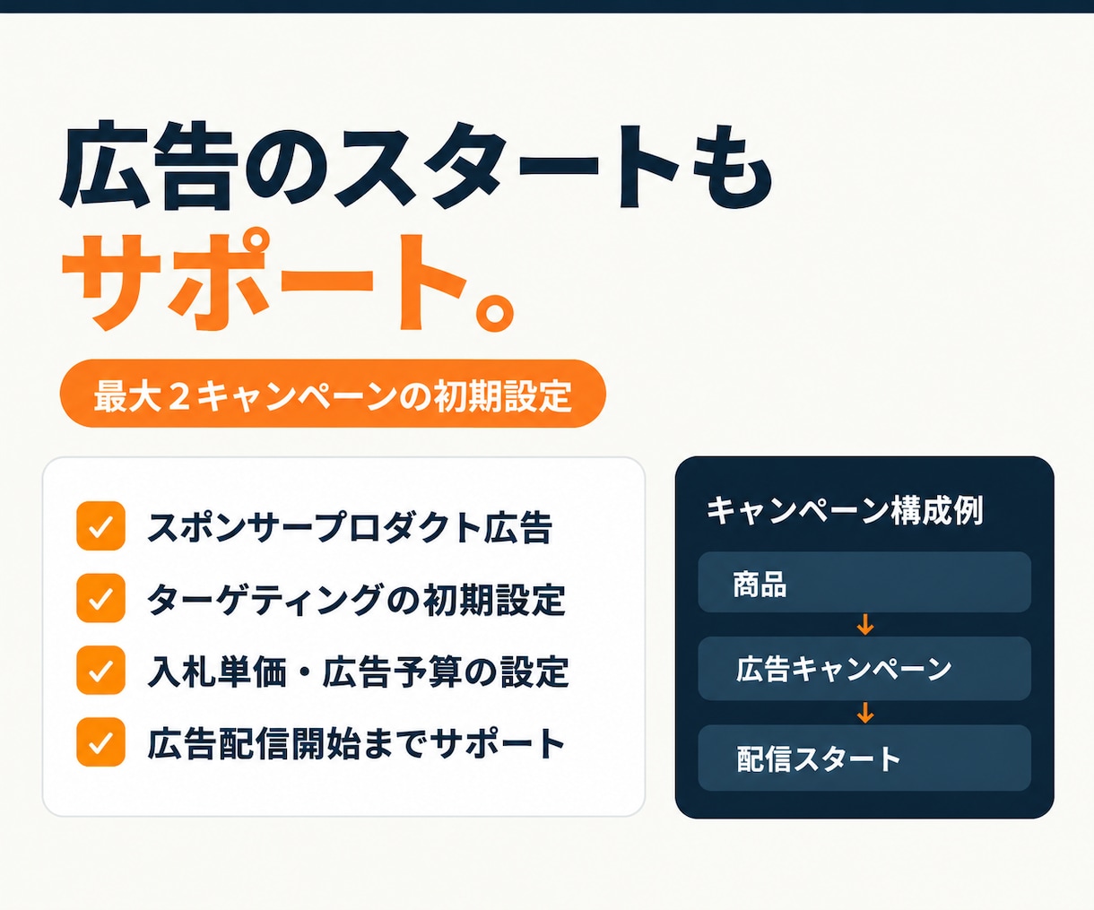 Amazon販売の初期設定を30日間サポートします AmazonのSEO対策と広告初期設定をサポートします イメージ5