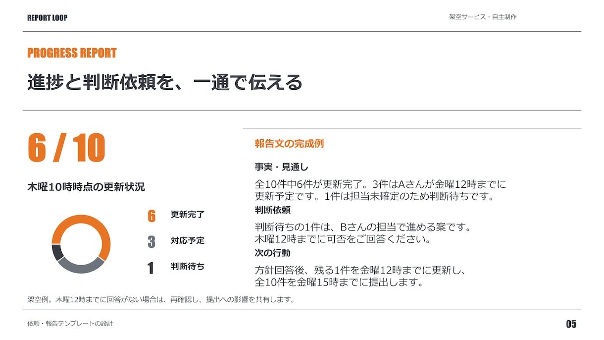 営業資料を要点が伝わるデザインに整えます 支給原稿から営業資料5ページをデザイン イメージ6