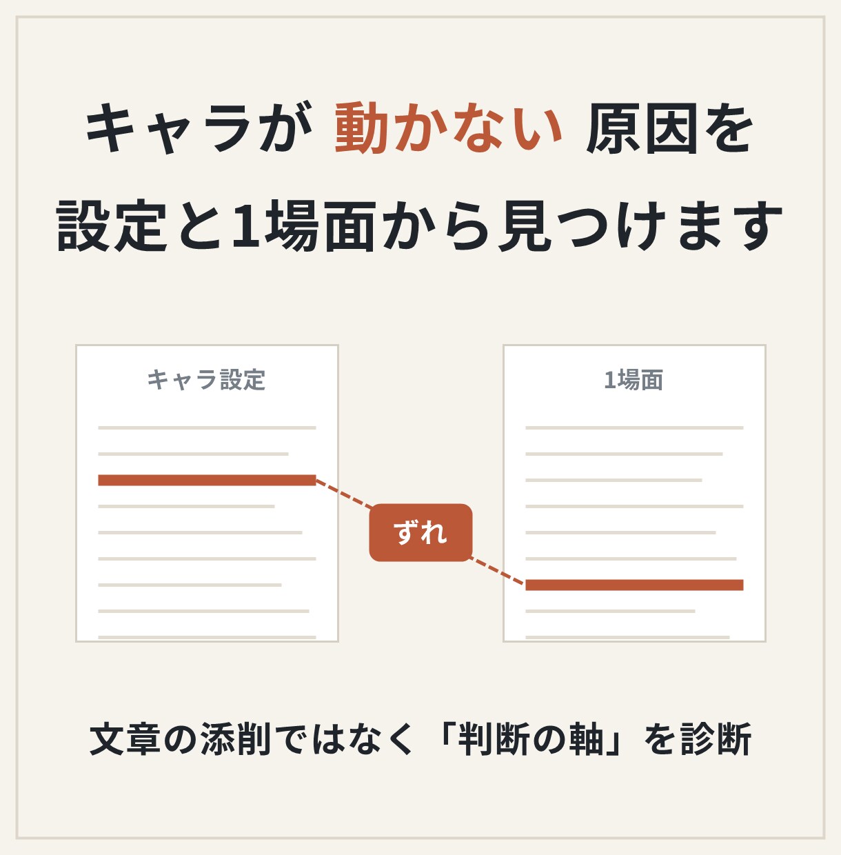 キャラが動かない原因を設定と1場面から見つけます 設定と場面のずれ・動かす状況2案・直す順番をお返しします イメージ1