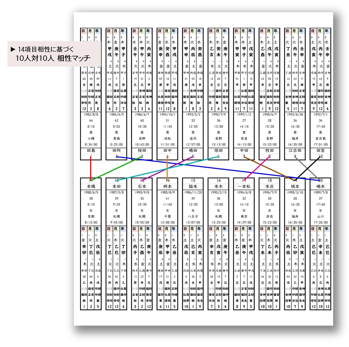 四柱推命の命式と鑑定書生成ツールをご提供いたします 相性、合類、冲刑害破、10人総当たり相性鑑定も自動表示します イメージ4