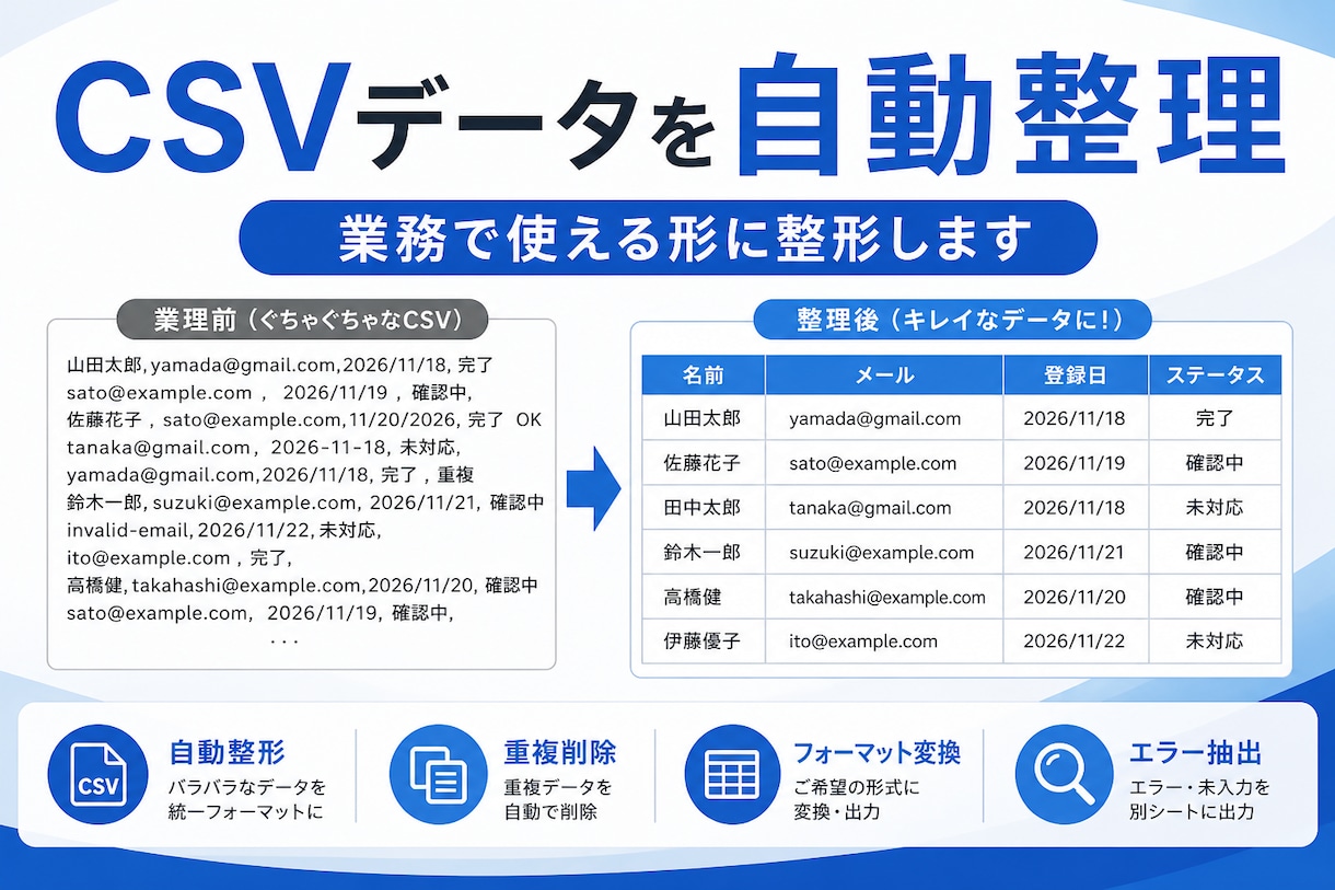 ぐちゃCSVを一瞬で整理・変換しますます 貼るだけで、ぐちゃぐちゃなCSVが一瞬で使える形になります。 イメージ1