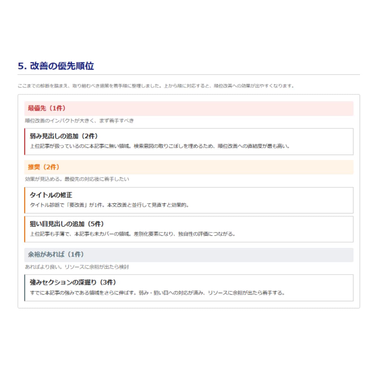 SEO記事の弱点を丸ごと診断・改善提案します 「書いても勝てない」原因を知りたいブロガー・Webライターへ イメージ5