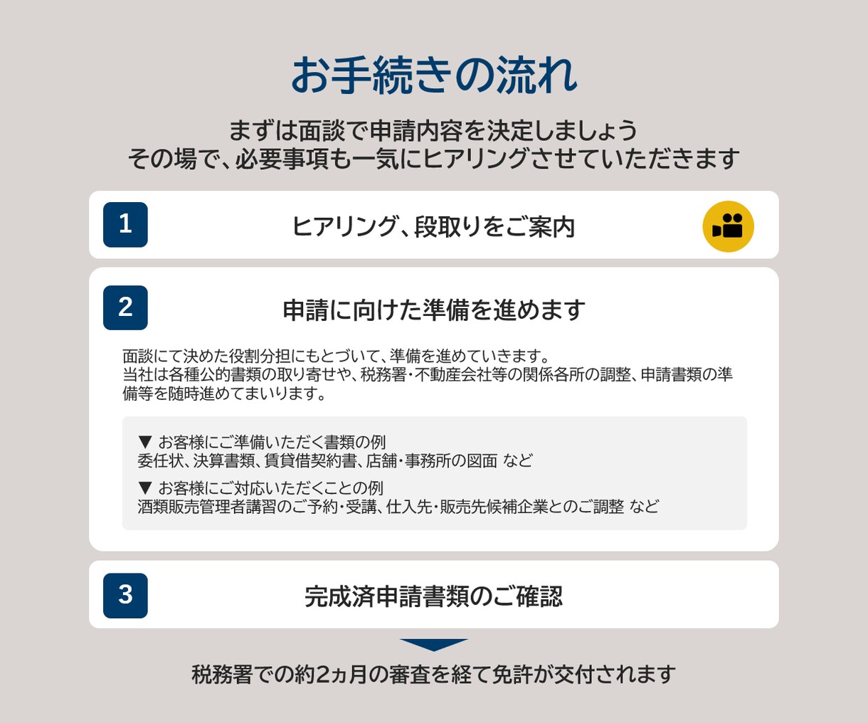 酒類販売業免許の申請を丸投げで代行します 最短１週間程度から申請可能です イメージ6