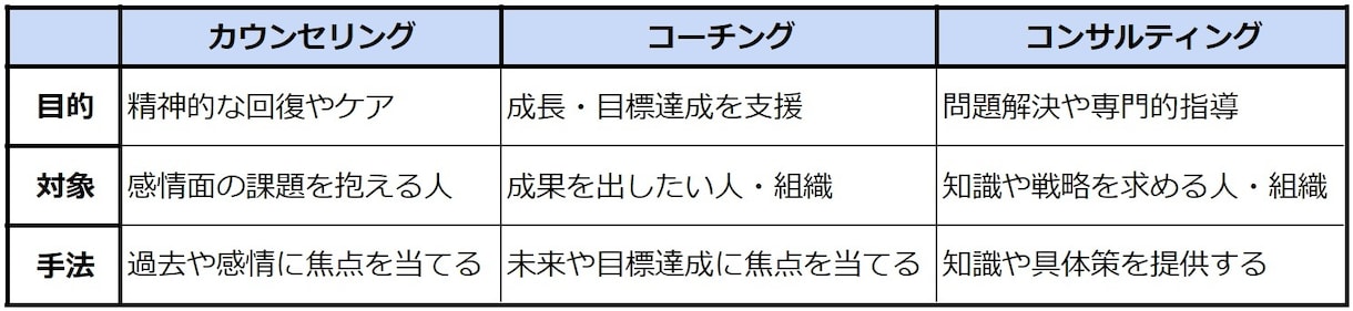 3週間、頭の中のモヤモヤを一緒に整理します まずは気軽に。本当の問題を対話から一緒に見つけます。 イメージ2