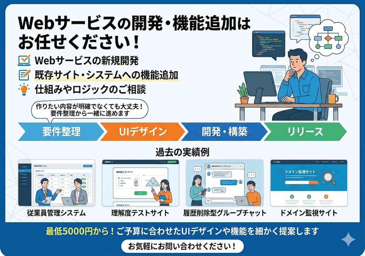 要望に沿ったWebサービスの開発を行います 簡単な機能の実装から難しいものまで対応可能です イメージ1