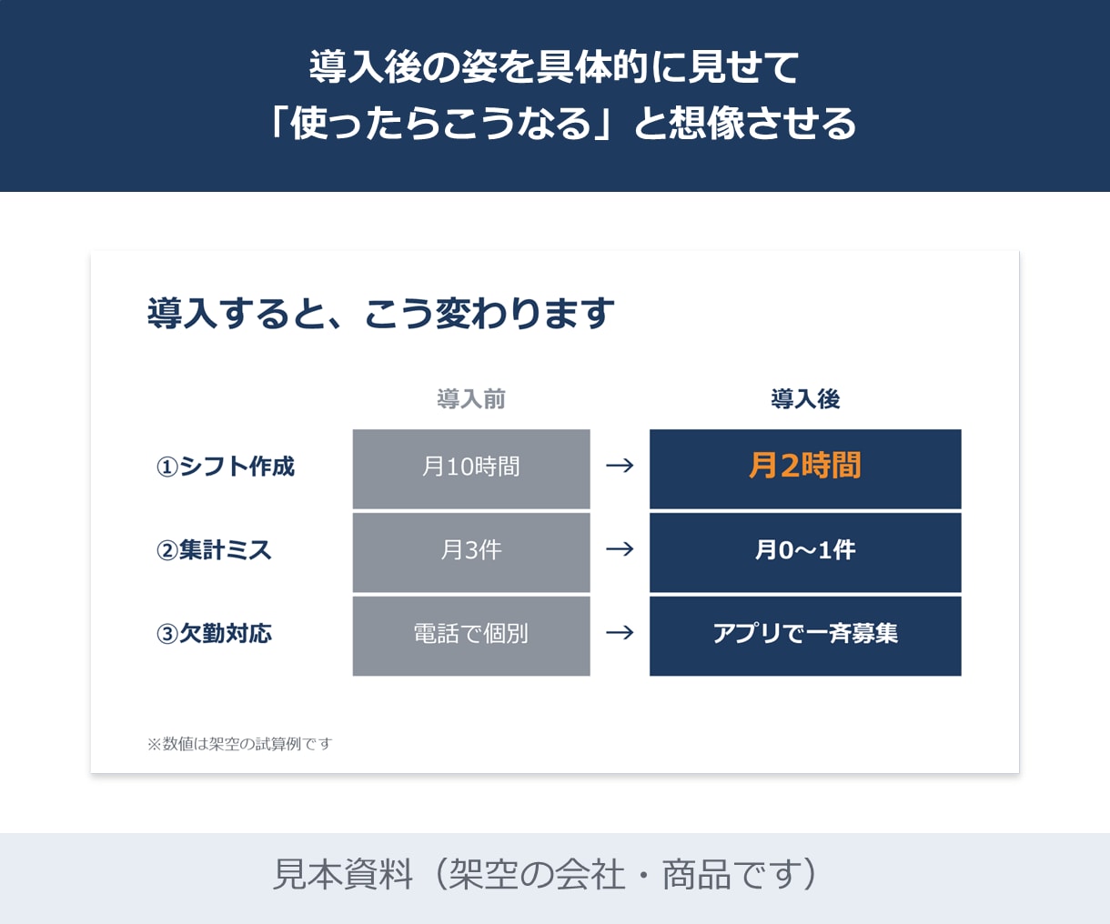 営業資料のパワーポイントを作成・手直しします 作る前に確認。原稿・メモ・AIの下書きから整えます イメージ6