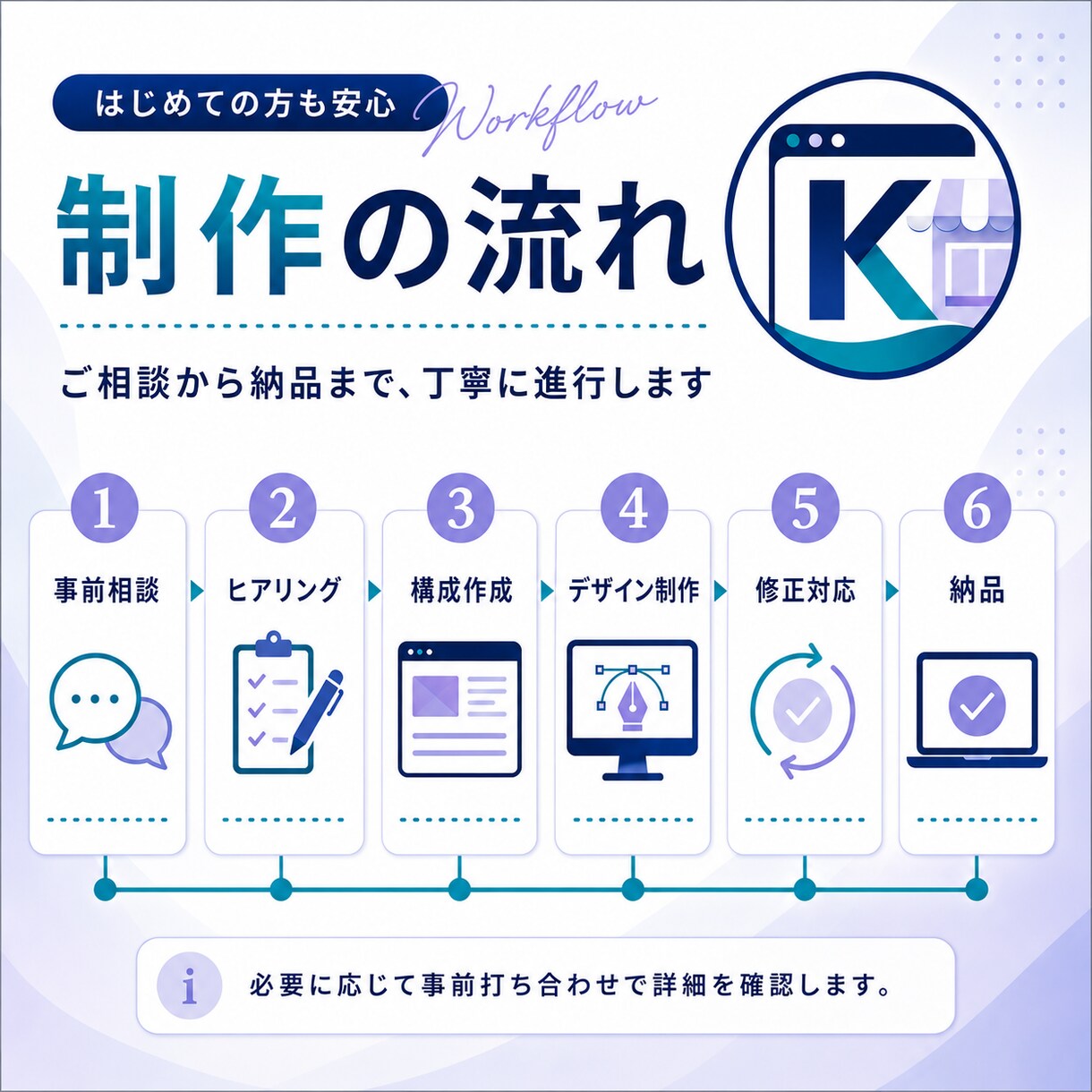 店舗向けLPを問い合わせに繋がる形に制作します 問い合わせにつながるLPを作成します イメージ5