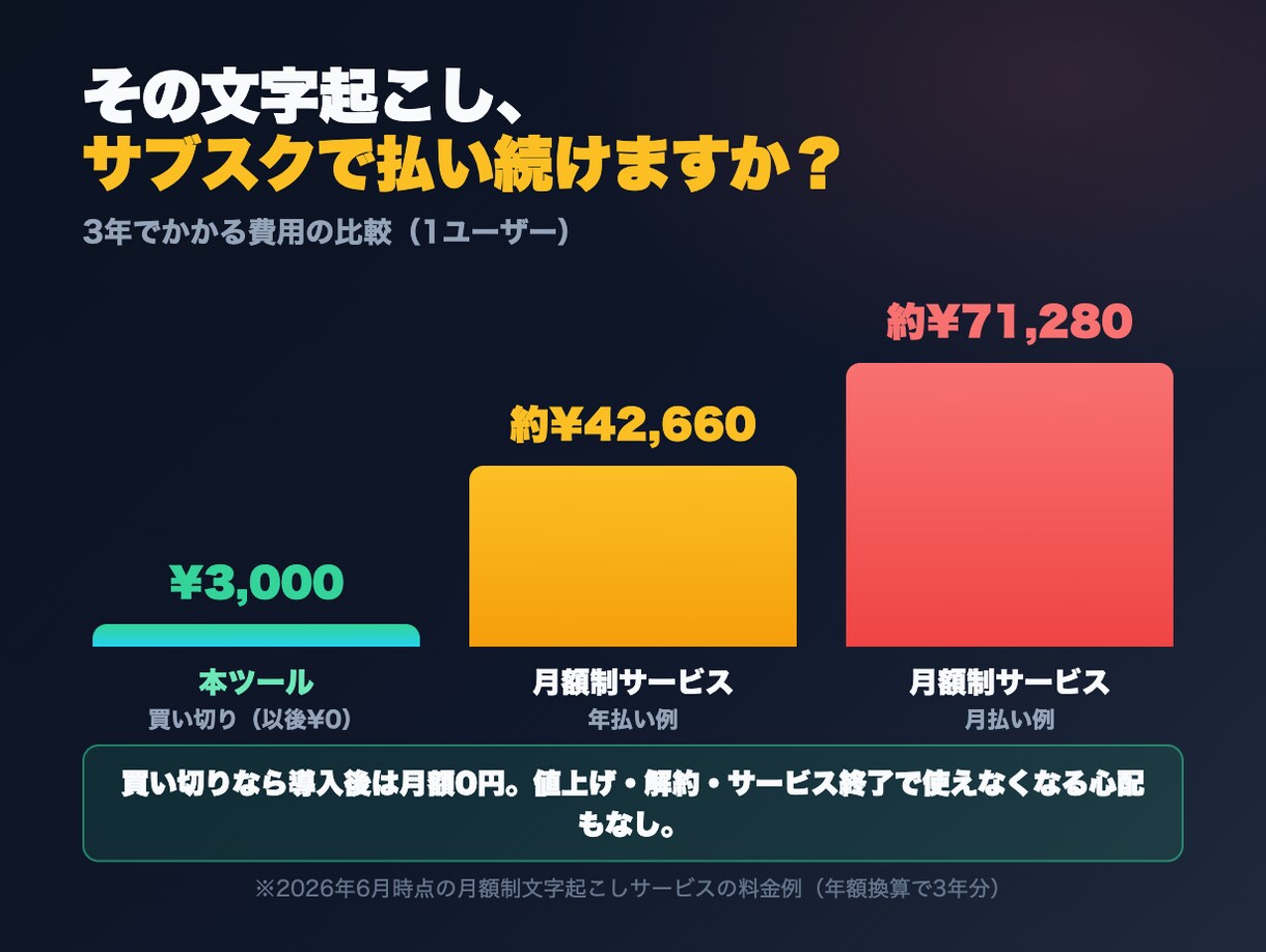 Mac専用｜完全ローカル文字起こしツール導入します 音声を外部に送らないMac専用の文字起こしツール イメージ5