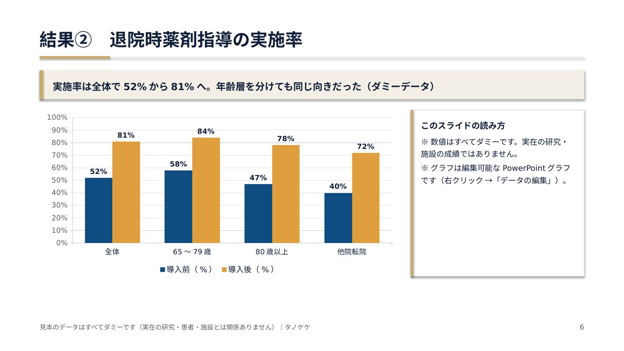 学会スライド・ポスターを伝わる形に整えます 医療薬学会のミニオーラルも。現役薬剤師が整え直します イメージ6
