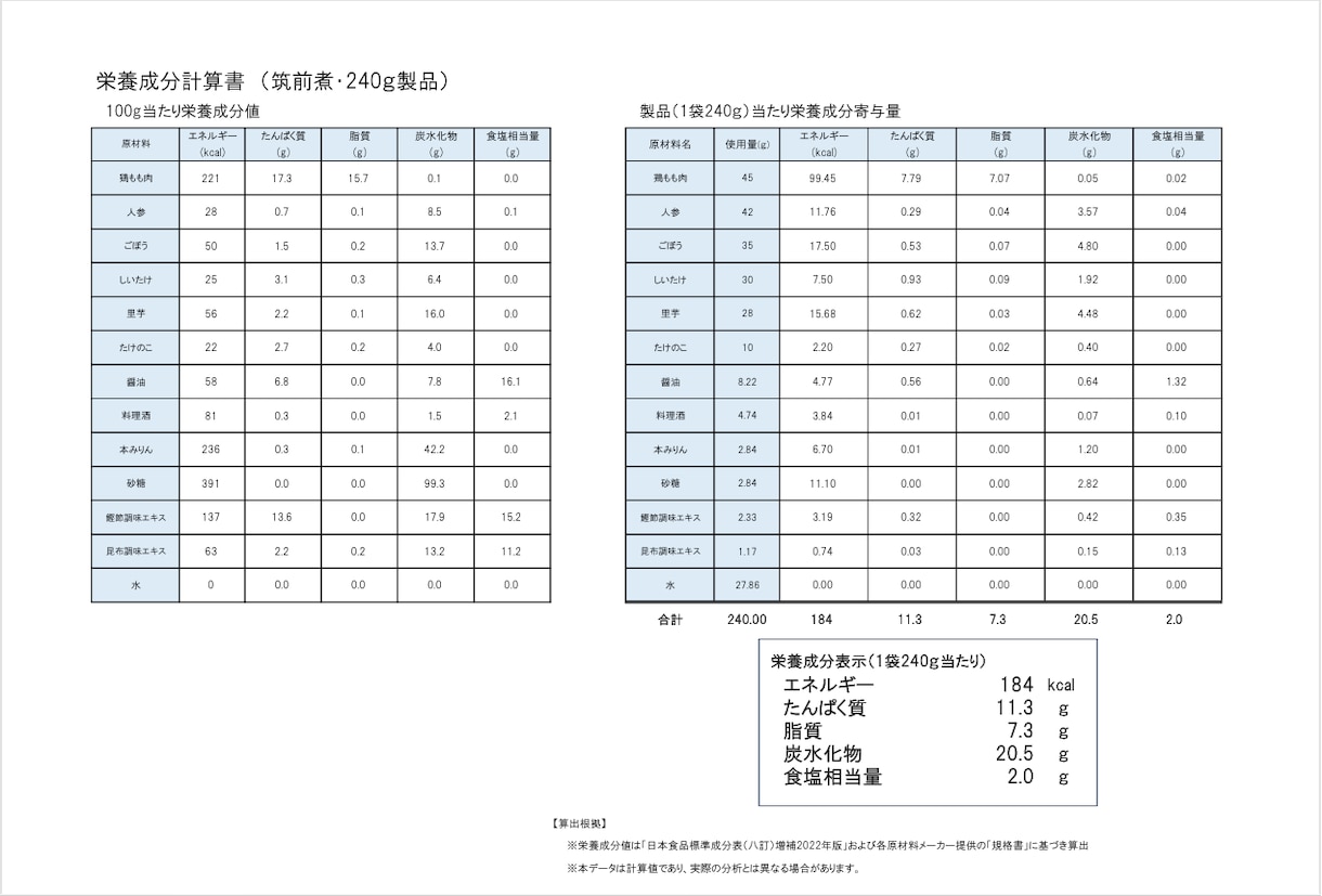 小規模食品販売向け栄養成分計算を承ります 初めての商品販売もご相談ください イメージ2