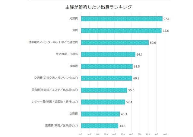 節約！通信費、スマホ代の無駄を無くします 提案件数5000件以上。現役通信費節約アドバイザーです イメージ3