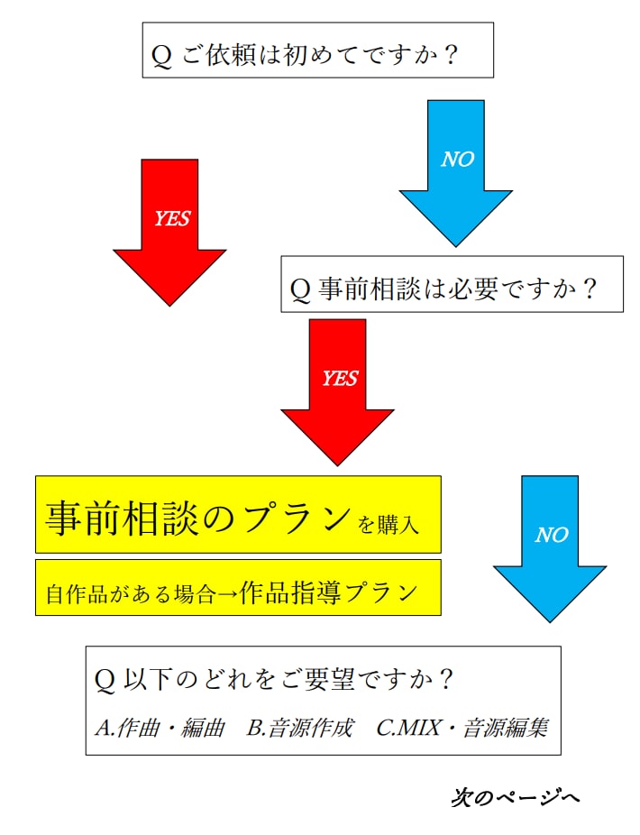 あなたの拘りを興します 初めての方・不安な方向け。各種依頼事前相談 イメージ2