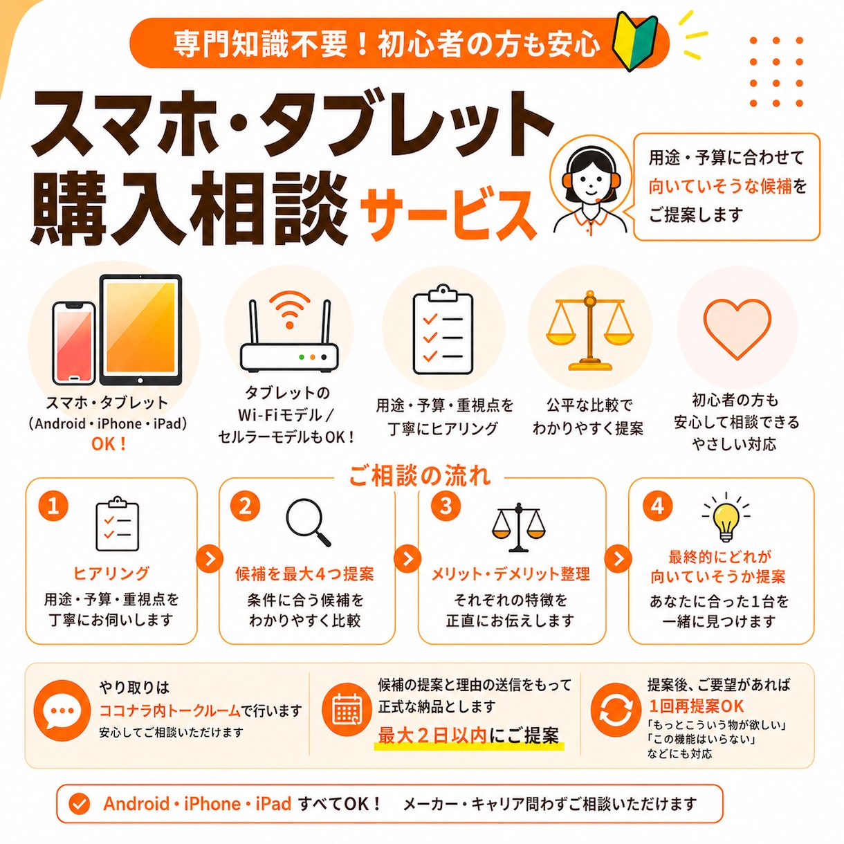 スマホ・タブレットの購入相談・機種選びに乗ります 専門知識不要、Android、iPhone、iPad相談OK イメージ1