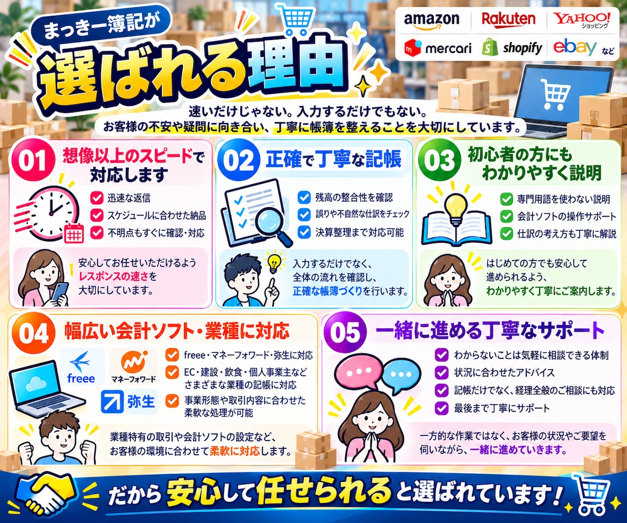 ECサイトの経理代行(仕訳/記帳代行いたします Amazon｜楽天｜ヤフー｜自社EC｜ebay｜ハンドメイド イメージ6