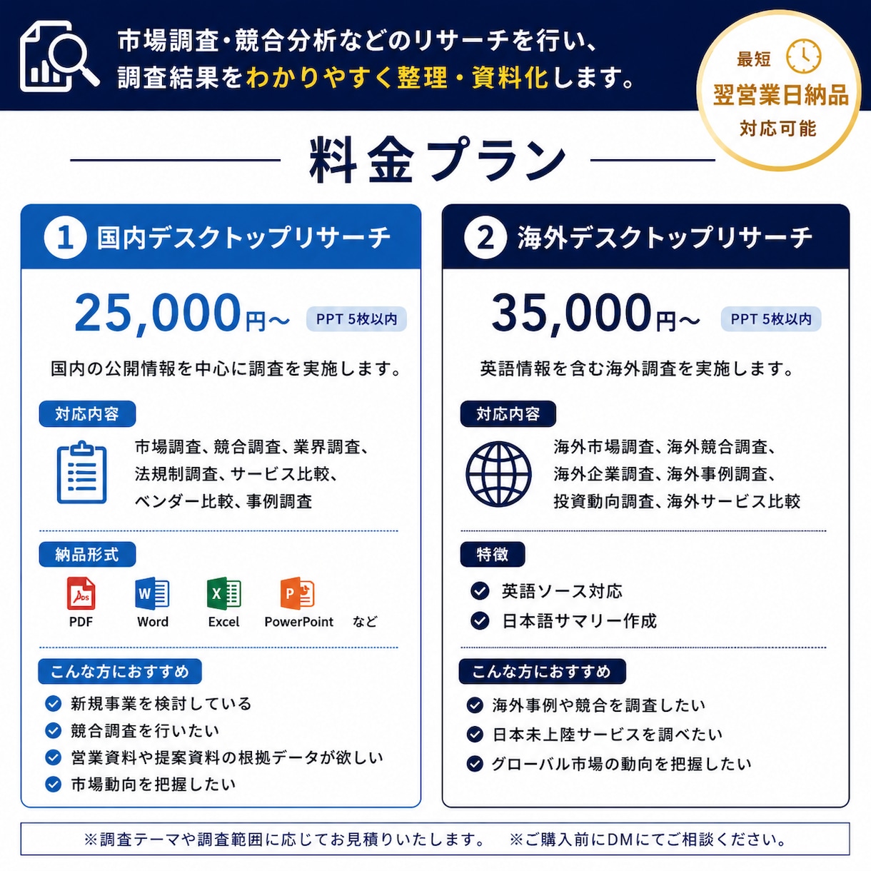 市場調査・競合分析レポート『寝てる間』に作成します 情報収集から分析・資料化まで一括対応 イメージ2