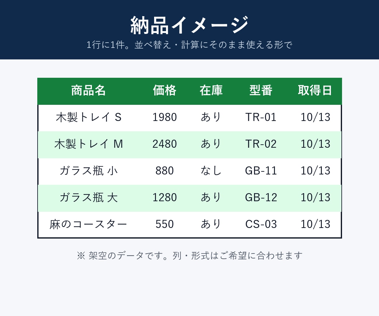Webサイトの公開データをCSV・スプシにします 規約と負荷を確認してから取得。定期実行・保守も相談可 イメージ3
