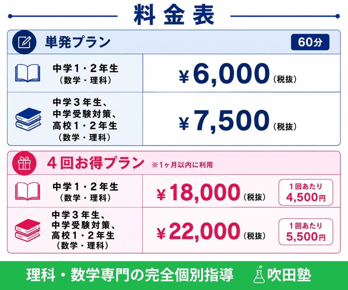 中学生【理科・数学】専門のプロ講師が個別指導します 国立工学部卒、理科・数学が苦手、勉強が嫌いなお子さん大歓迎！ イメージ3