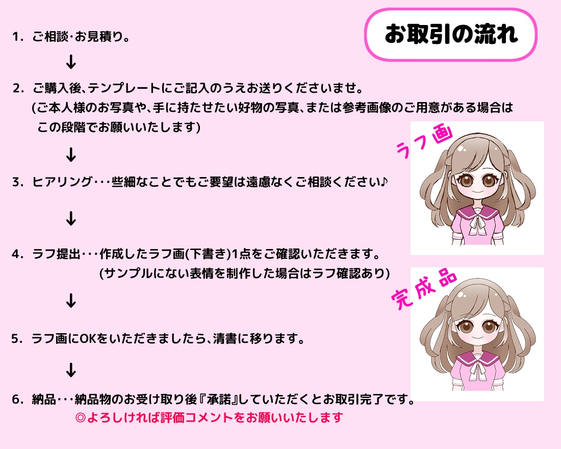 Twitter・ヘッダーに♪似顔絵アイコン描きます デフォルメのゆるいキャラクター♪１５個のおすすめ表情セット！ イメージ2