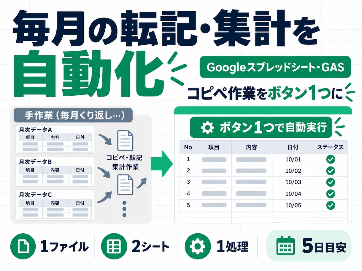 毎月の転記・集計をスプレッドシートで自動化します 毎月のコピペと集計をボタン1つの作業に変えます イメージ1