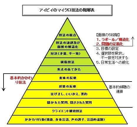 仕事頑張りたいけど、人間関係が辛い方、応援します 20代の有資格者が100%あなたの味方になりお話聴きます。 イメージ3