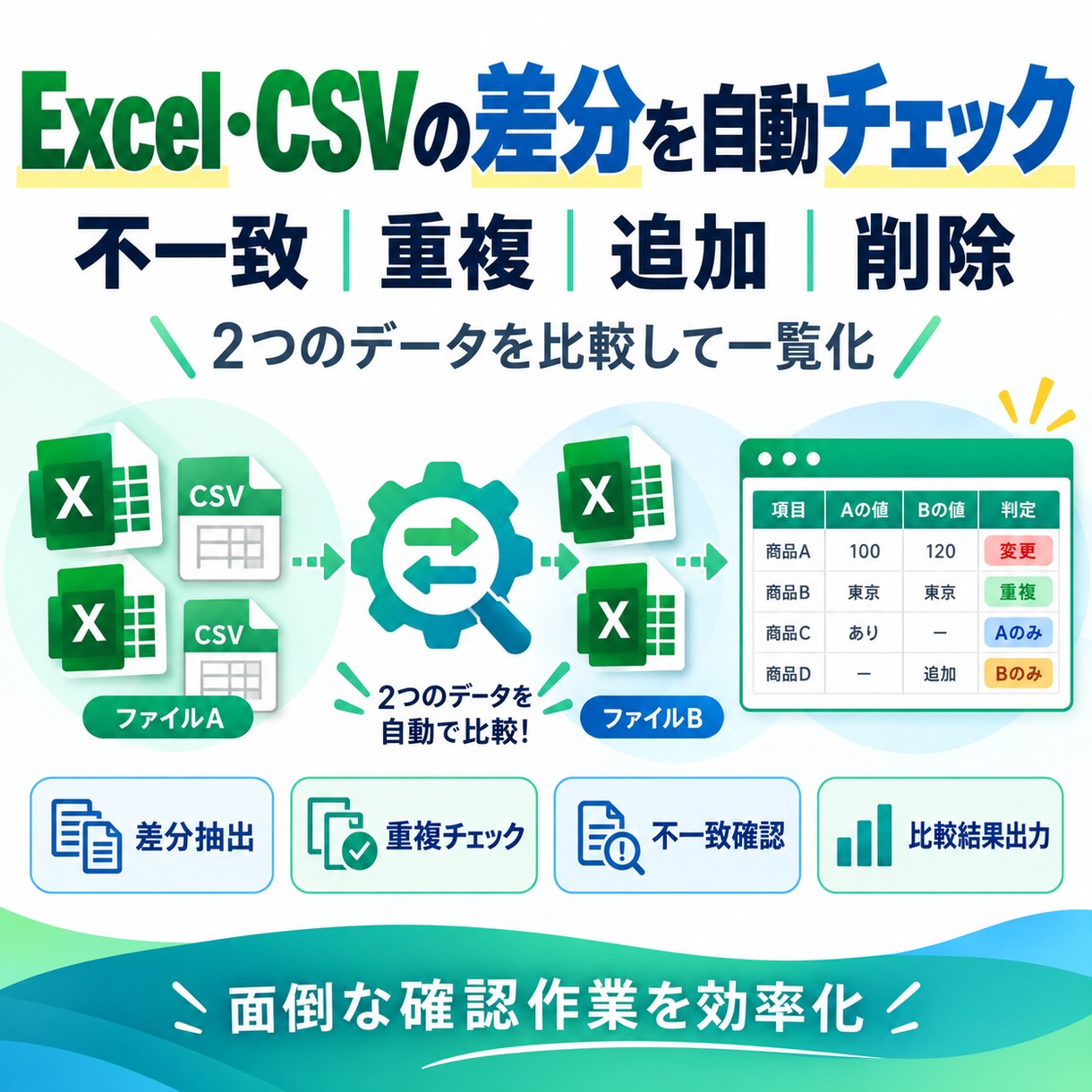 Excel・CSVの差分を自動抽出します 2つのデータを比較し不一致・重複を一覧化します イメージ1