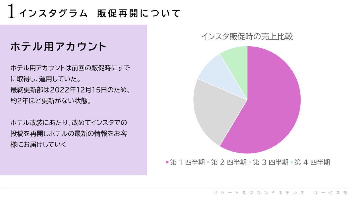 プレゼン資料・発表資料の作成します 分かりやすい内容と見やすい色使いでプレゼンをサポート！ イメージ5