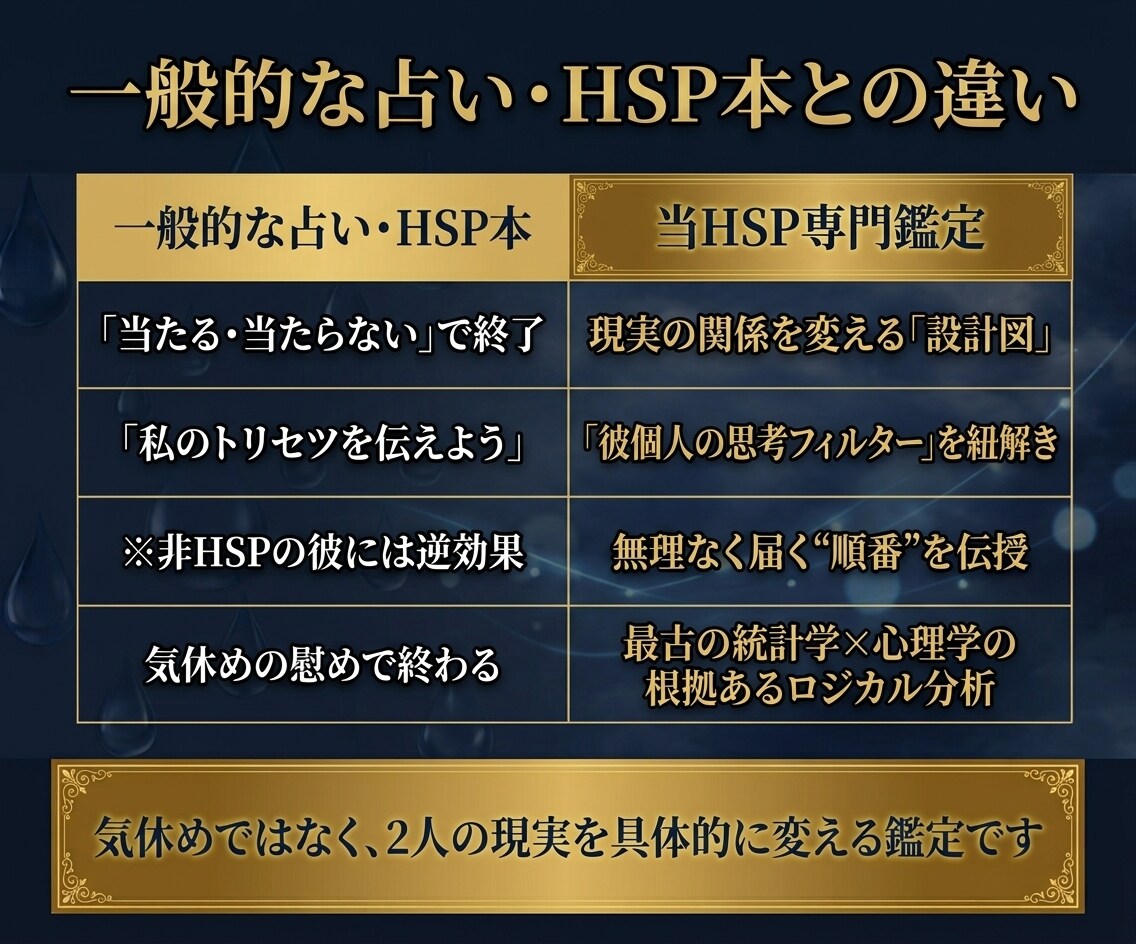 HSP☆ありのままで彼から愛される関係を創ります 【先着10名限定価格】複合占術×心理学で彼との思考ズレを解読 イメージ6