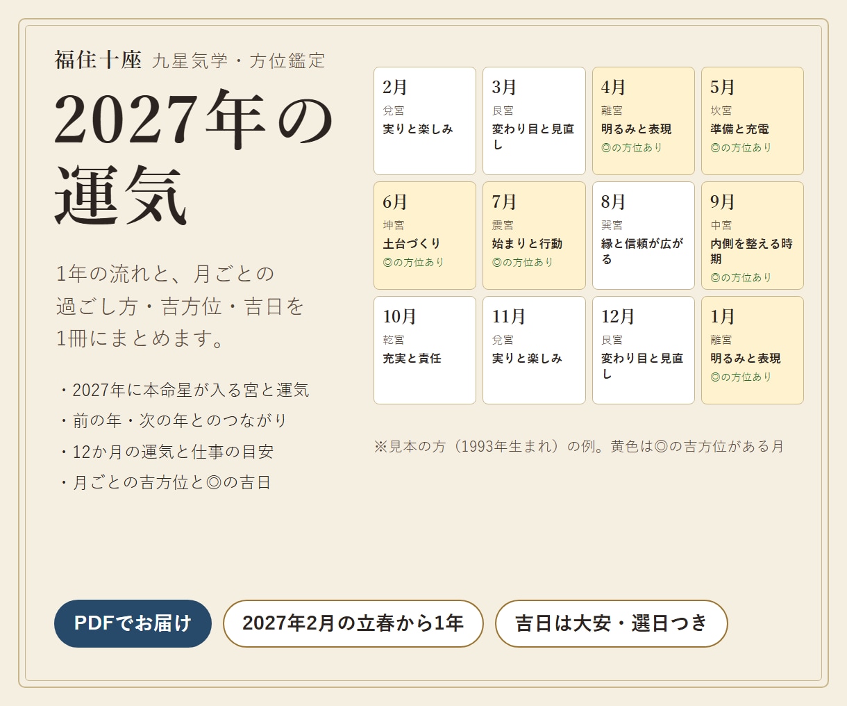2027年の運気と月ごとの吉方位・吉日を鑑定します 1年の流れと12か月の過ごし方を一冊にまとめます イメージ1