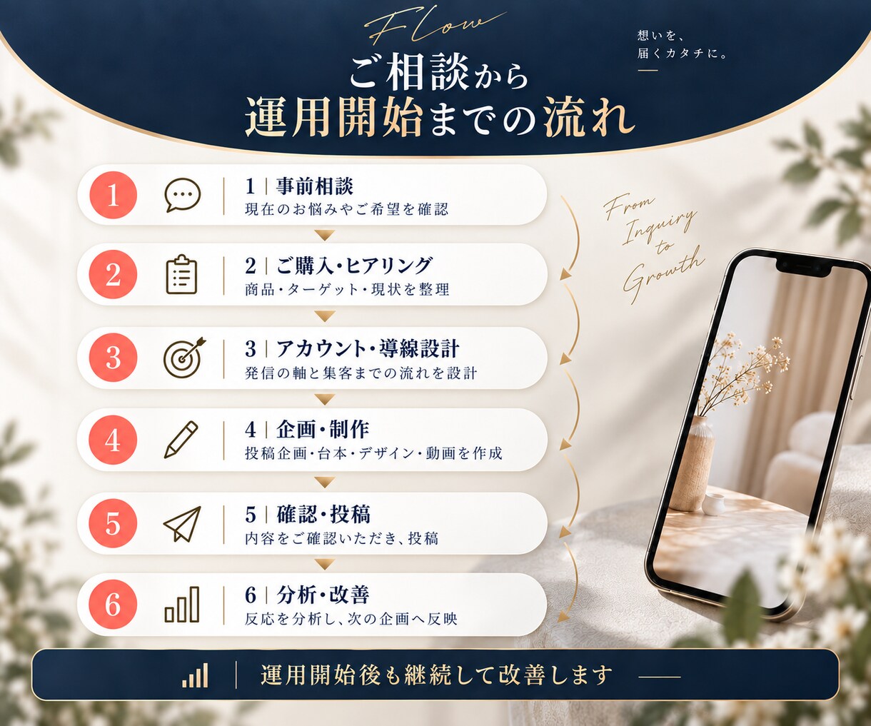 Instagram運用代行を月12投稿まで承ります 総対応100件以上｜戦略設計から分析改善までほぼ丸投げOK イメージ5