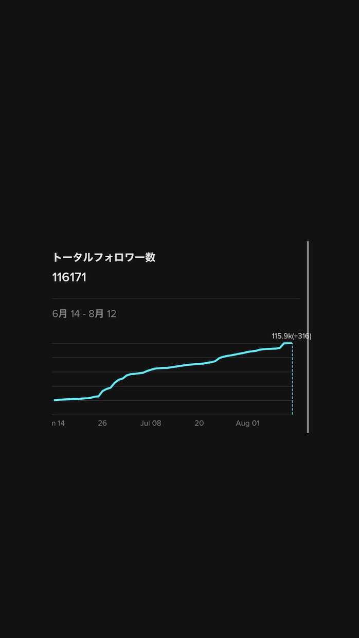 TikTok10万人が編集代行致します TikTokフォロワー10万人のクリエイターが編集代行！ イメージ4