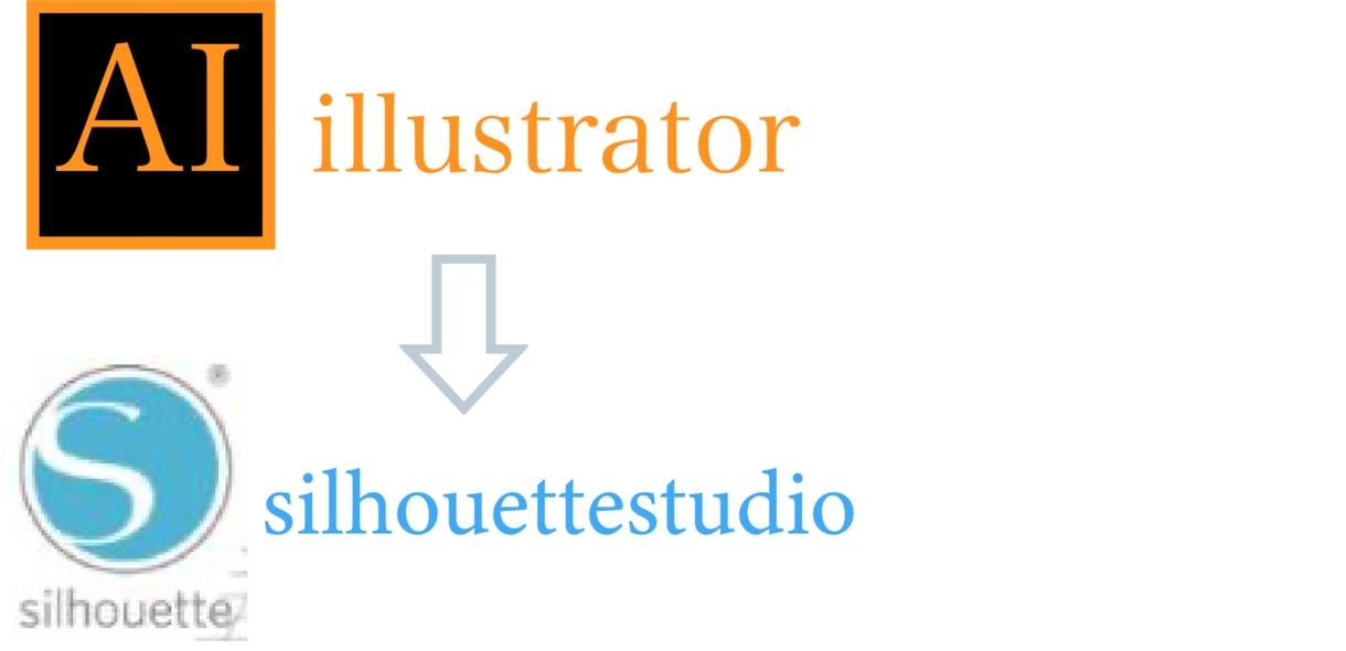 silhouettestudio用データ作ります イラストレーター(.ai)から.studio3に変換します。 イメージ1