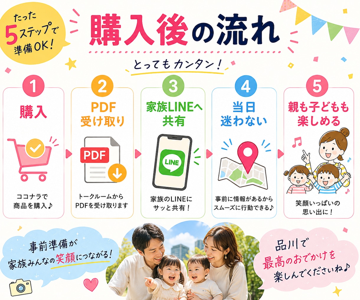 品川の子連れおでかけをラクにします 面倒な下調べを7ページに凝縮しました イメージ6