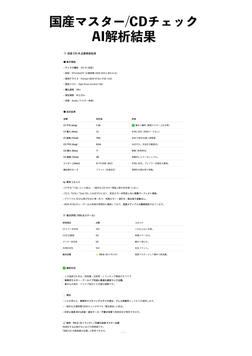 高品質ドライブにて高品質CD-R制作承ります 国内メーカードライブ＆高品質メディアにて丁寧に書き込み！ イメージ3