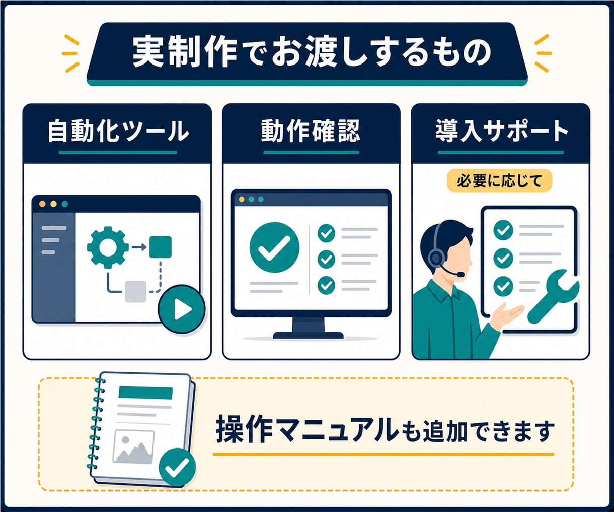 EC業務の自動化を相談・設計します 30分打合せ＋可否診断。開発・導入まで一括対応 イメージ7