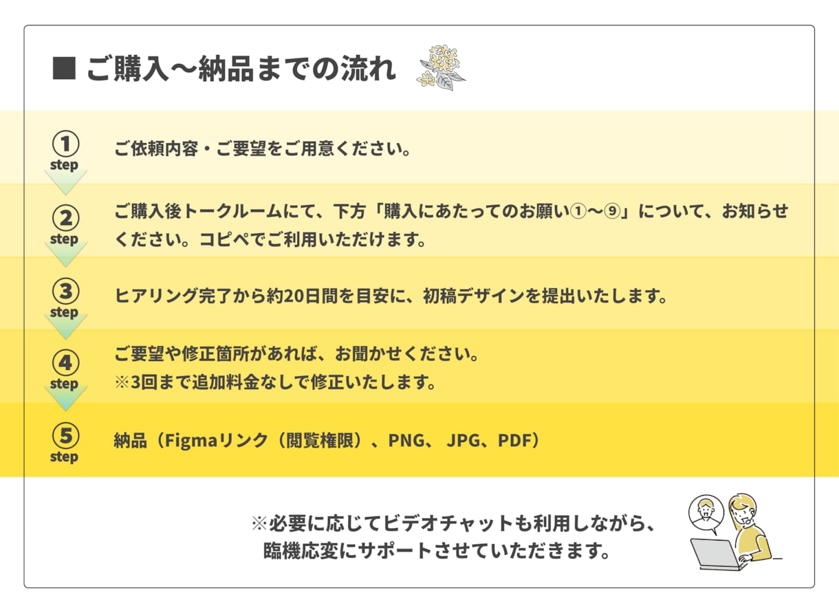 5万円◎女性目線のECサイトデザインの制作をします スマホ含!ライティング技術を活かしたデザインの提案も可能です イメージ3