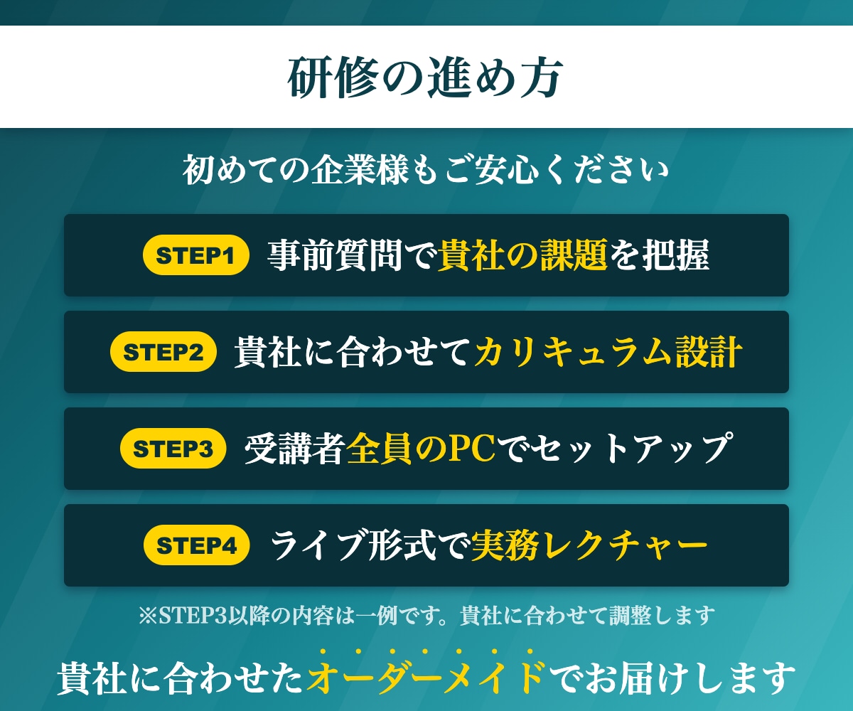 中小企業のAI活用を実践的な社員研修で加速さます AI導入支援230社超｜claude公式認定パートナー企業 イメージ4