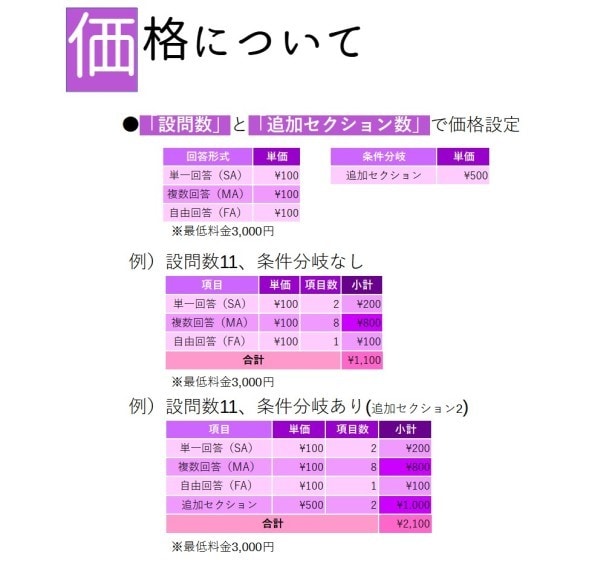 Googleフォームでアンケート作成代行します 面倒な【入力、設定、テスト】します イメージ4