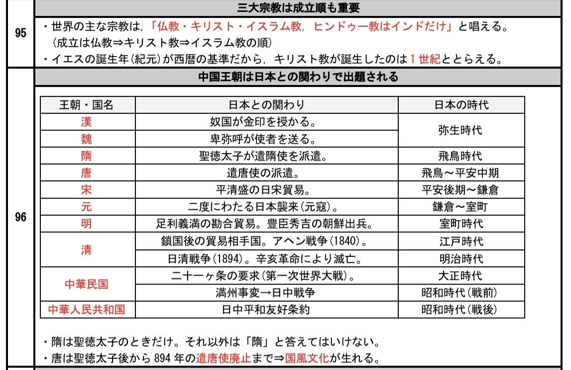 高校入試対策の歴史テキスト・基礎応用編を提供します 歴史を得点源にしたい中学生にぜひ読んでほしいテキスト！ イメージ5