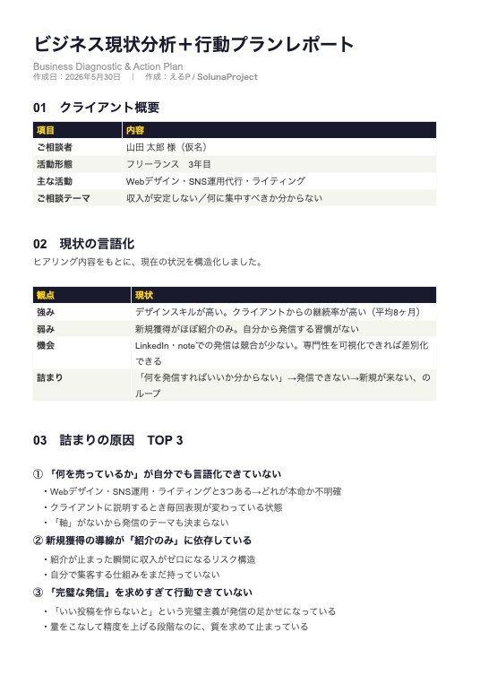 ビジネスの詰まりを言語化します 現状分析＋行動プランをPDF納品。テキストでセッション可。 イメージ2