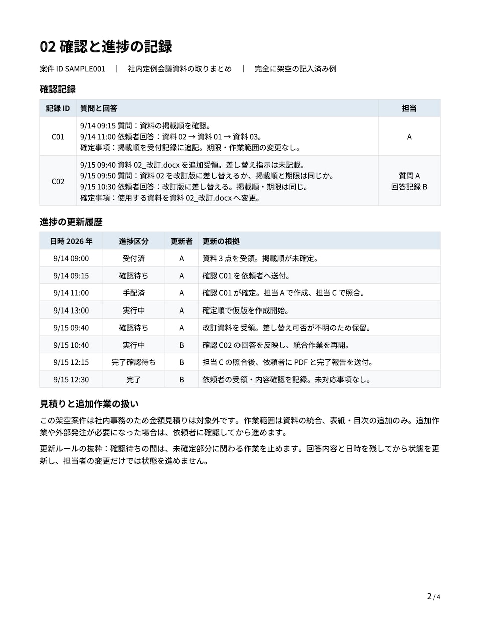 軽貨物の受注・引継ぎ・報告を手順化します 配送現場の業務マニュアル・確認表・報告書式まで作成 イメージ6