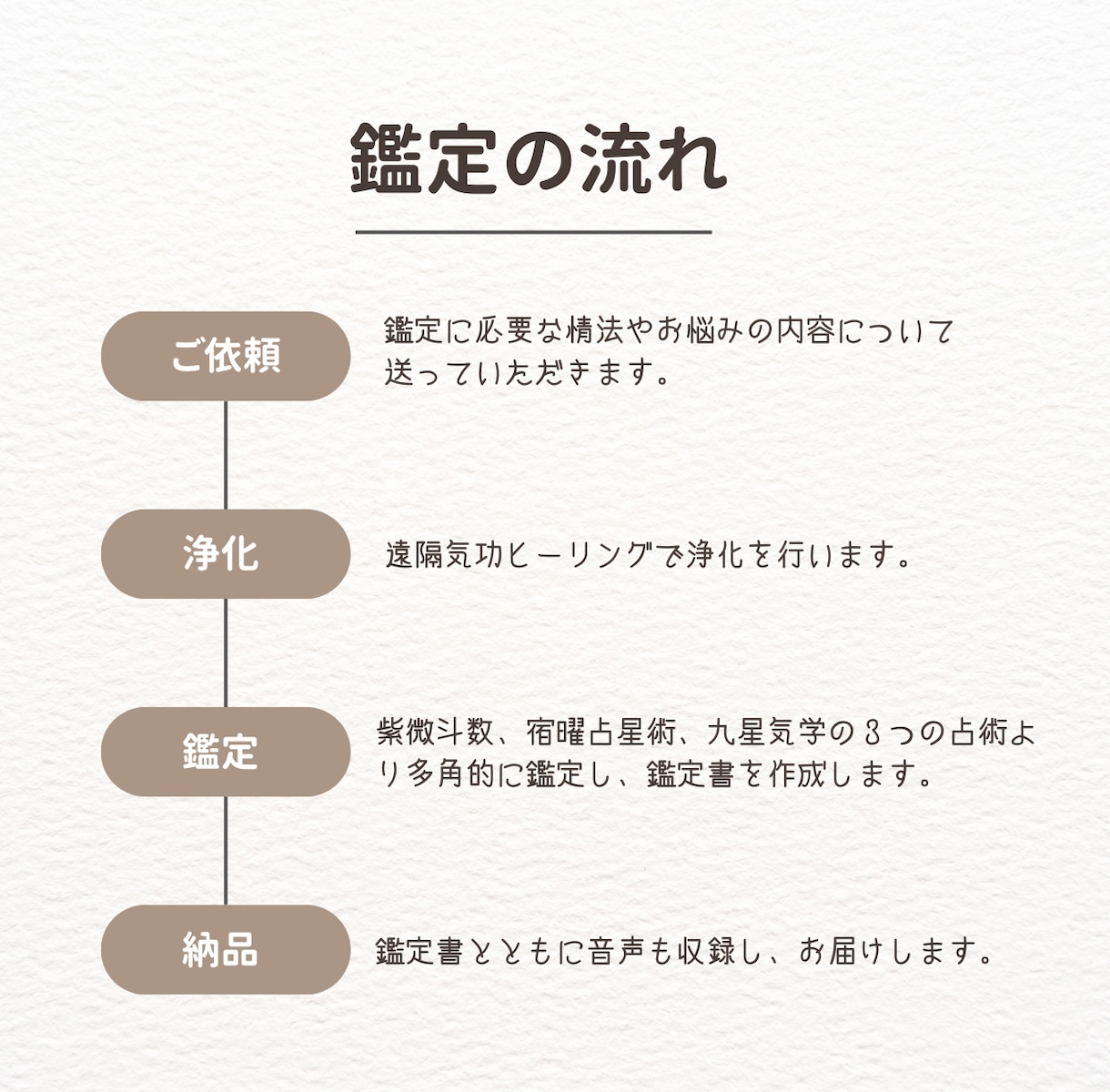 金運の扉が開く！豊かさを引き寄せる鑑定をします 九星気学と紫微斗数で、財運を高める具体的な行動をお伝えします イメージ2