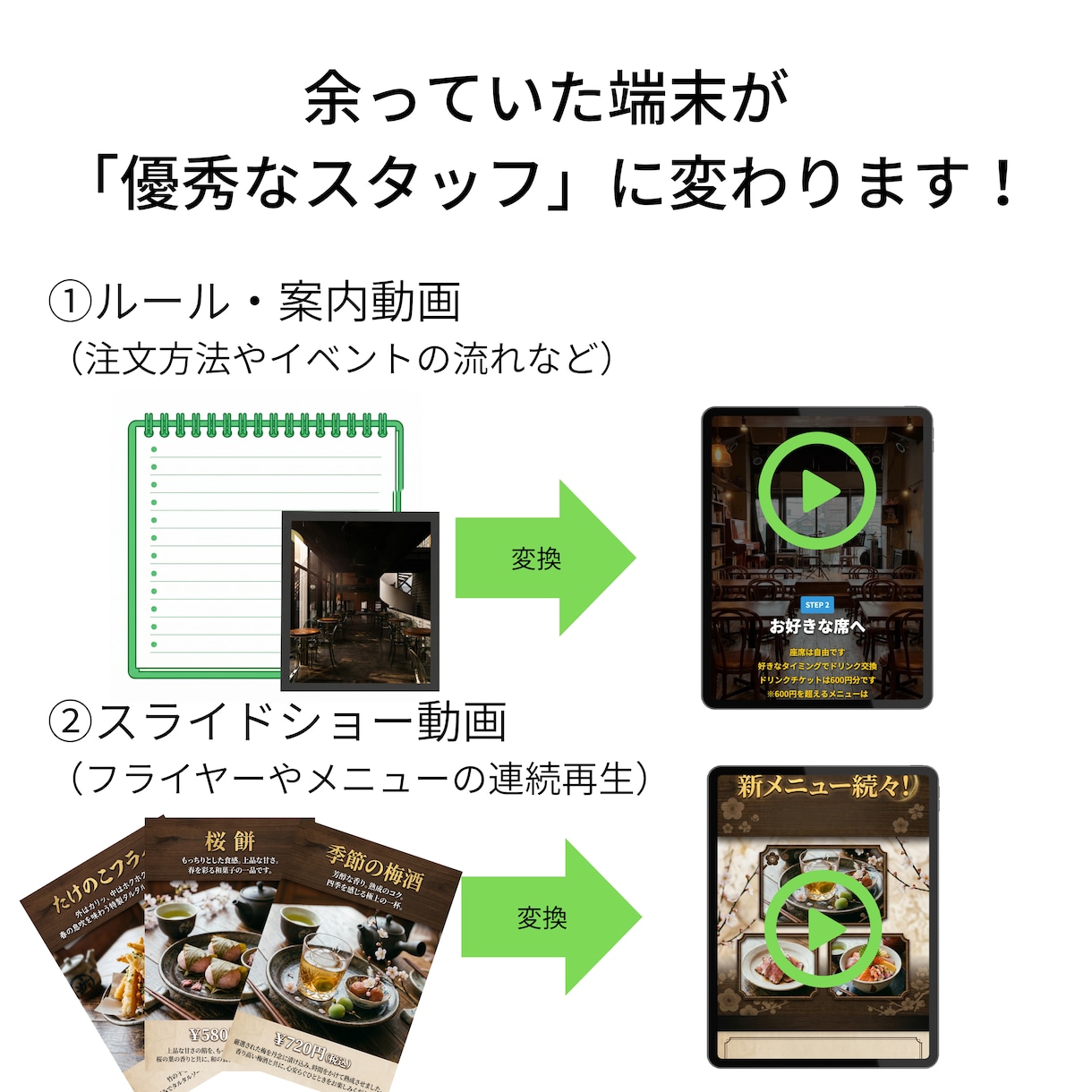 眠っているタブレットをデジタルサイネージ化します 余っている端末に説明業務や広報活動を手伝ってもらいませんか？ イメージ3