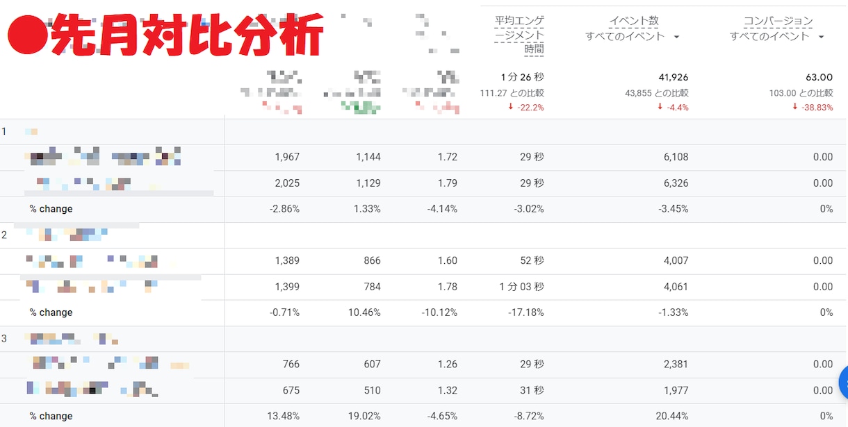 問合せ・売上・アクセスが増えない原因を解析します GA4・サチコから「次の一手」まで。EC以外も対応 イメージ2