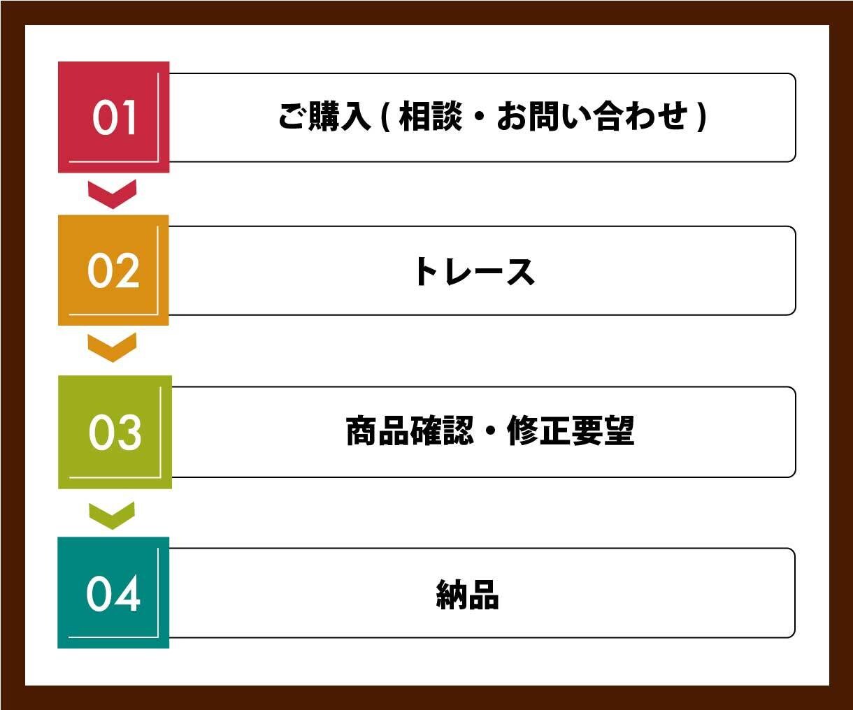 丁寧なトレースで画像をAIデータ化します 修正無制限！正確、丁寧にAIデータにトレースします！ イメージ2