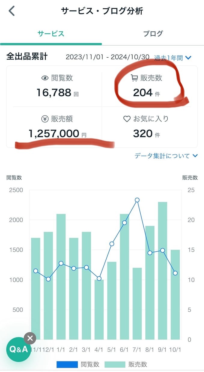 同業者様専用❗️５００件の知恵の分かち合い致します 美容業界の未来のために髪型相談のノウハウ全て公開致します。 イメージ7