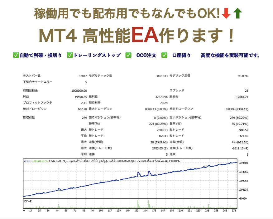 FXで使える高性能MT4自動売買EAを作成します 自分用でも商用利用、アフィリエイト配布用でもお受けします！ イメージ1
