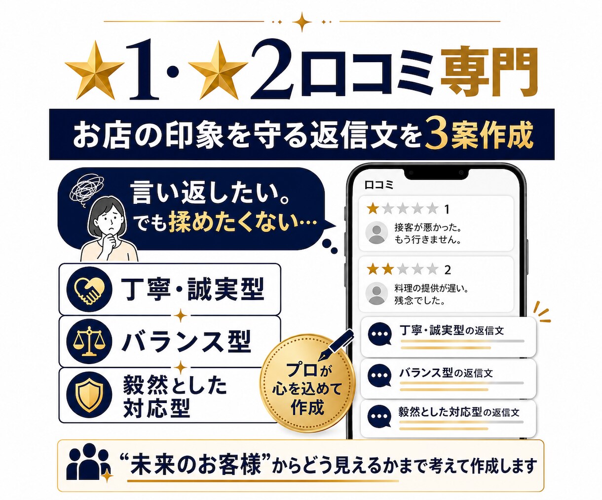 星1口コミ専門｜お店の印象を守る返信を3案作ります 低評価を信頼に変える返信文をプロが作成 イメージ1
