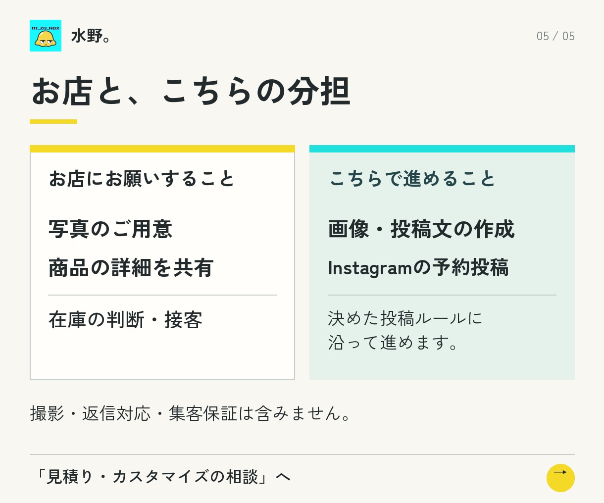 お店の写真でインスタ画像と文章を作り投稿します 写真と商品の詳細から、画像・投稿文・予約投稿まで イメージ5