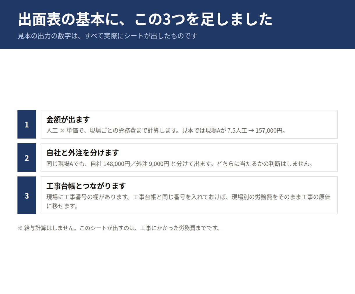 建設業の出面表・人工集計をエクセルで作ります Excelテンプレート。前の日をコピーして直すだけ イメージ7